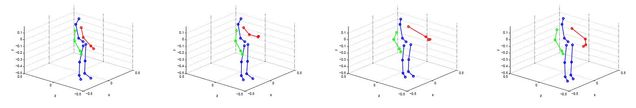 Sample user swing sequence