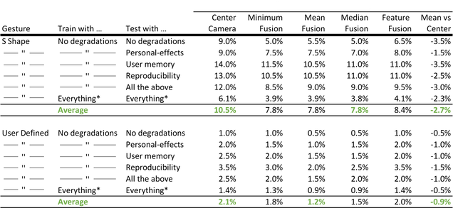 cvpr_table