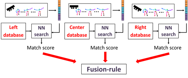 score_fusion