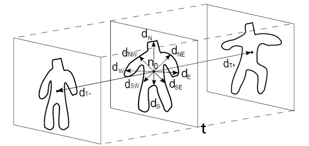 sil_tunnel_gesture