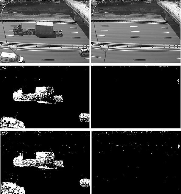 FDR_FPR_control_comparison