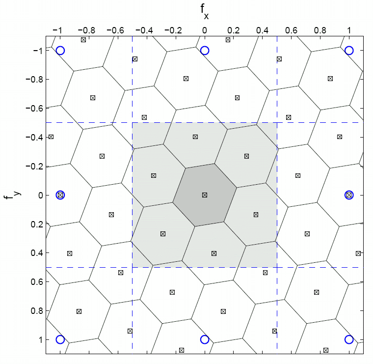 Voronoi_cell_lenticular