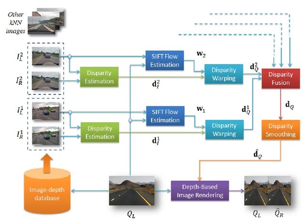 Block_diagram_stereopairs