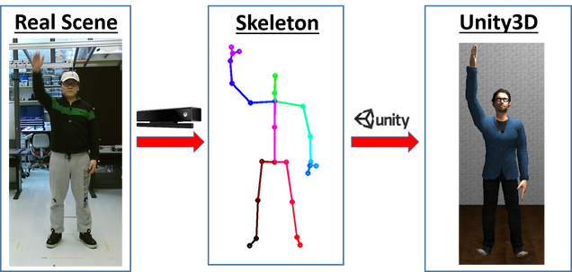 Data-set acquisition pipeline