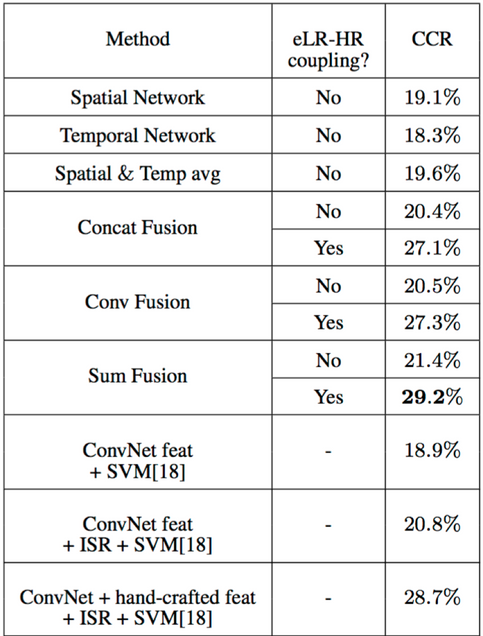 table2