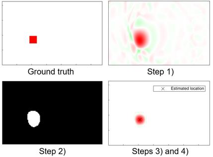 Fig. 2. The process of our active-illumination-based indoor localization algorithm