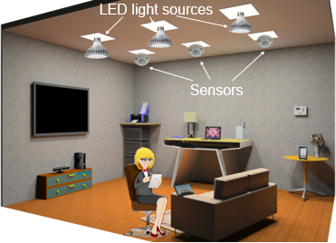 Fig. 1. Illustration of a privacy-preserving indoor localization system