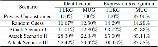 PPRL-VGAN_table1