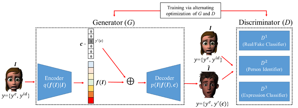 pprl_vgan_diagram