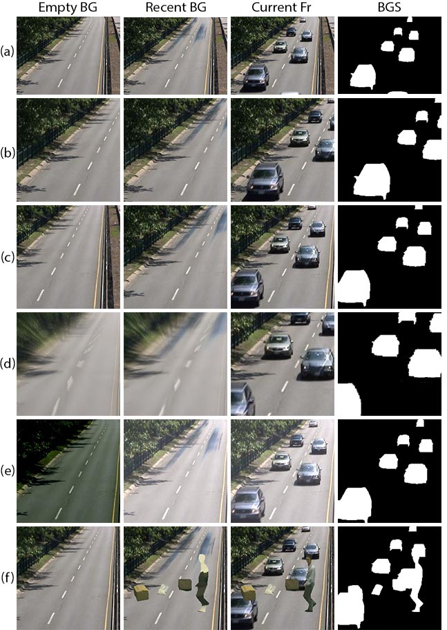 BSUV-Net 2.0 | Visual Information Processing